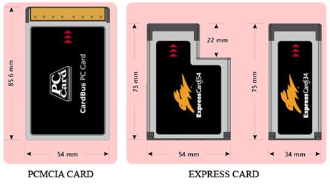 pcmcia smart card|pcmcia type 1 vs 2.